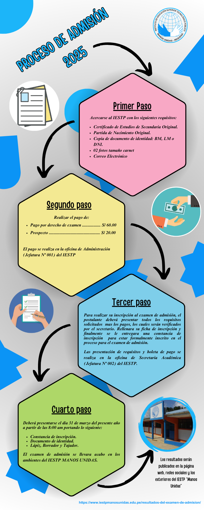 Infografia Grafico Proceso Pasos Orden Doodle Multicolor