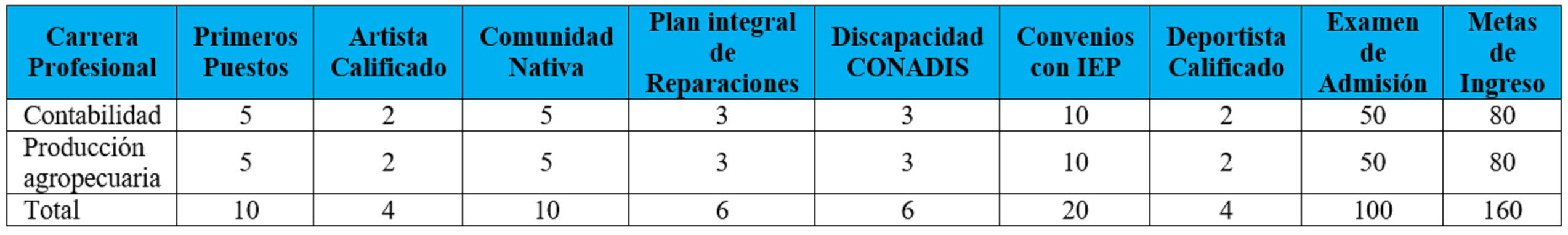 vacantes